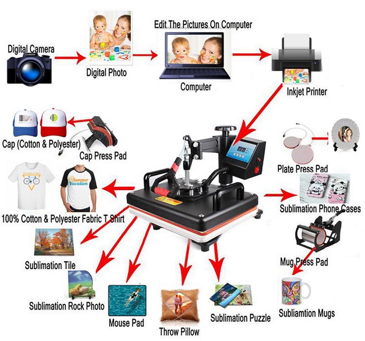 Многофункциональный термопресс – обзор и цена Commercial Printing Press